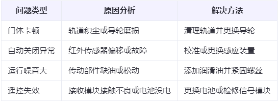永靖兰州厂房永靖工业门常见问题与应对方案表