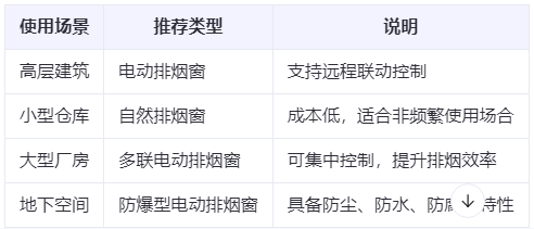 永靖兰州永靖排烟窗选购建议表